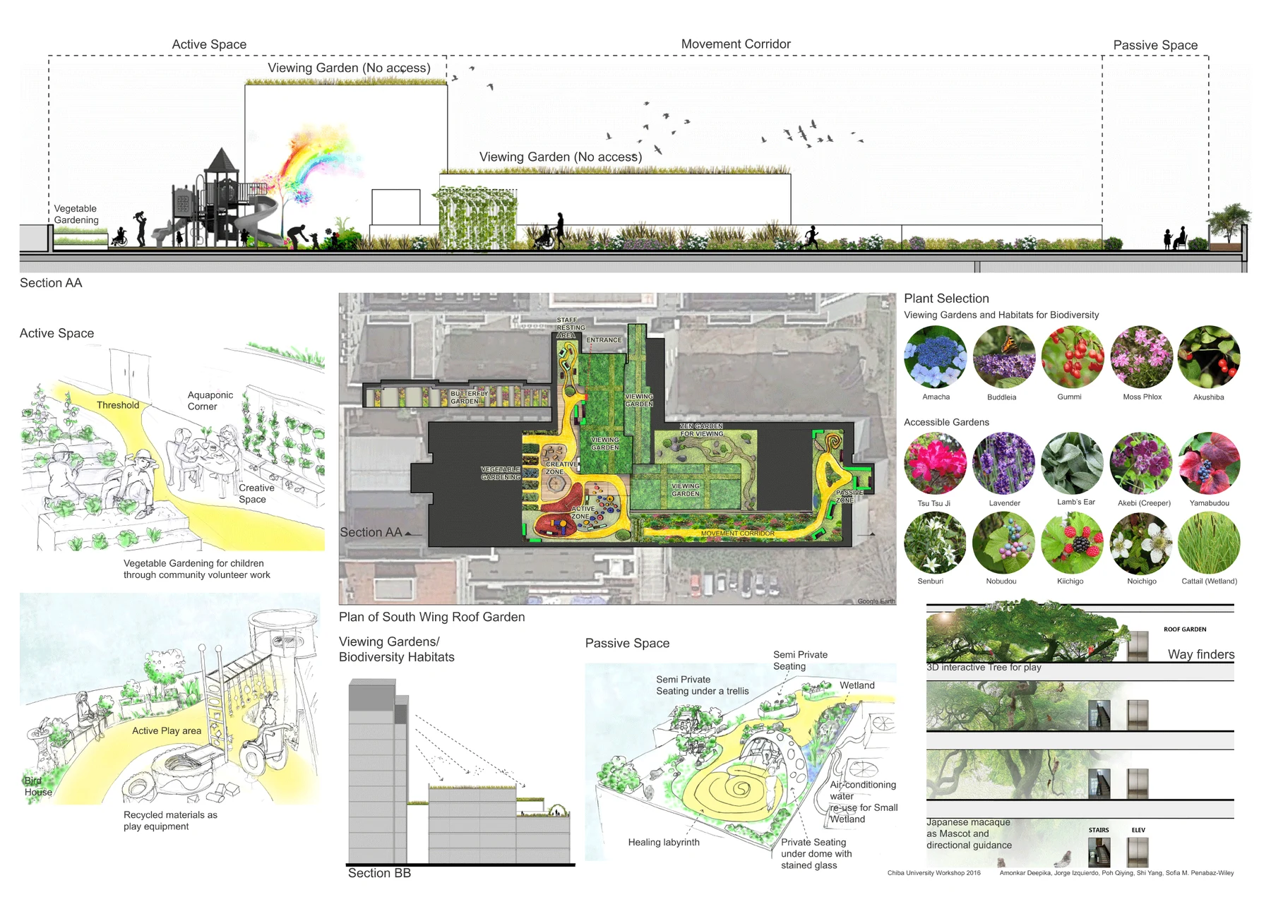 Children's hospital green-roof concept combining universal play, biodiversity planting, aquaponics, water reuse, and sensory ethnobotanical experiences.